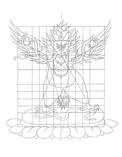 《造像度量经》在西藏密宗佛教艺术中的作用
