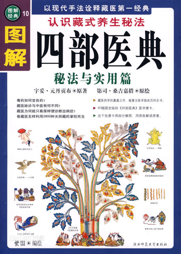 藏医药小常识之一