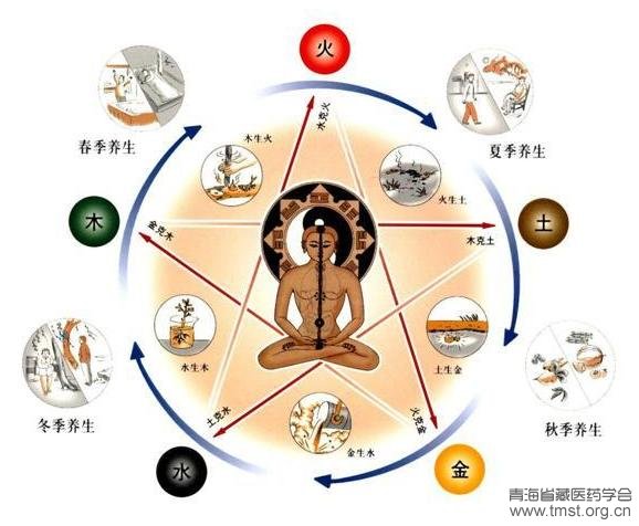 五源学说