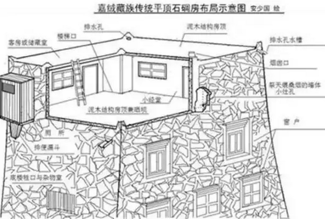 嘉绒藏族的“茅斯”文化
