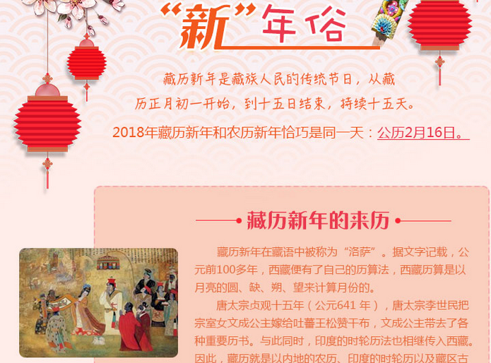 趣盘点·藏历新年的“新”年俗